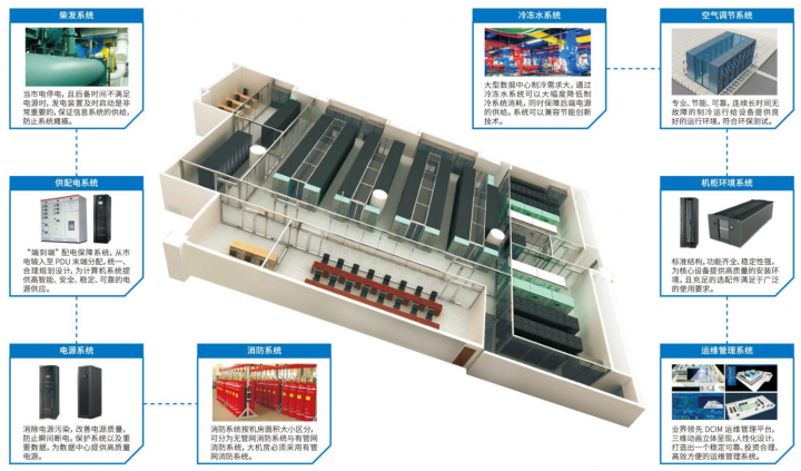 数据中心解决方案